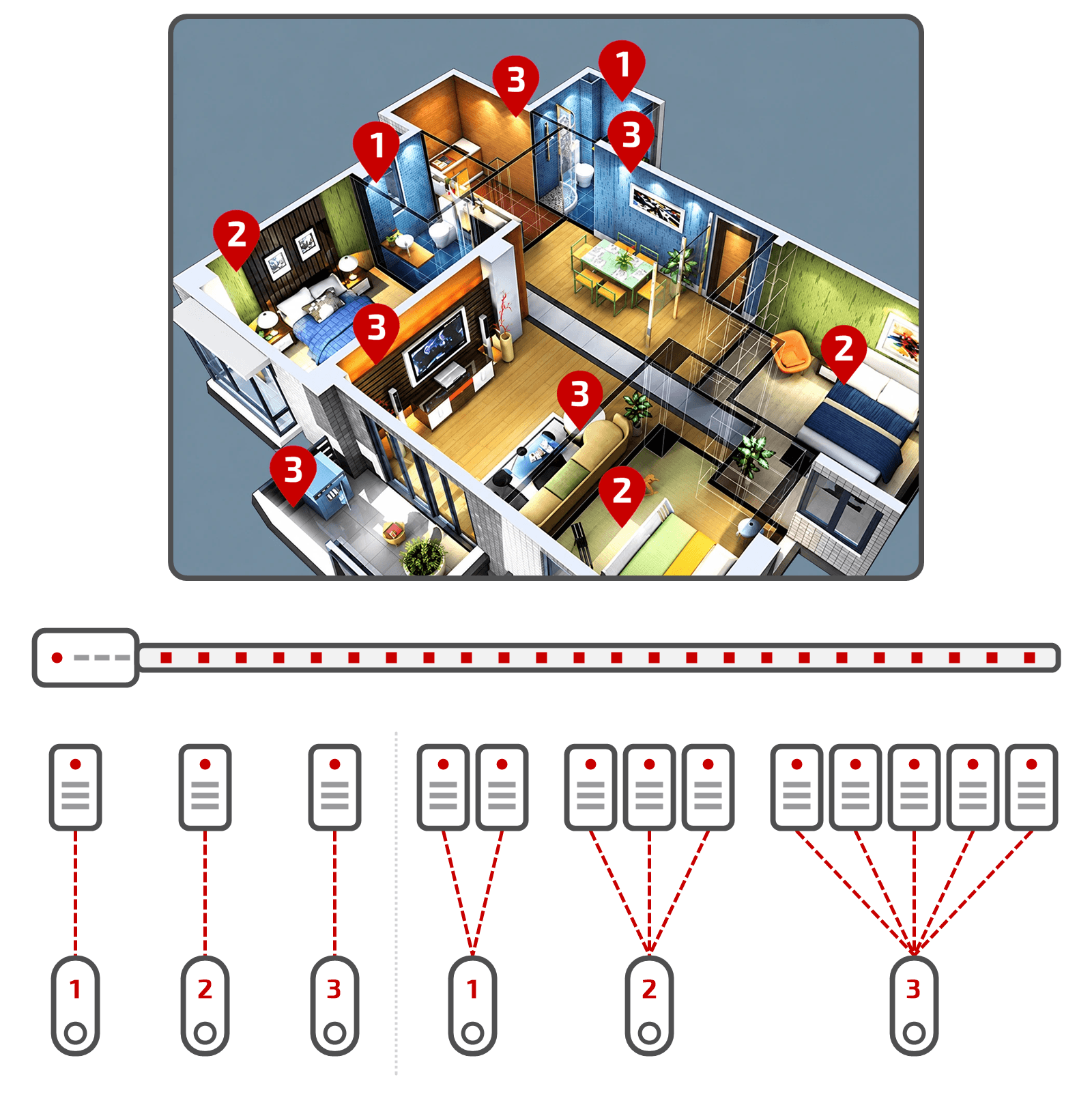 Împărțirea locuinței pe zonele 1-3 și schema asocierii controlerelor Mi-Light la zone